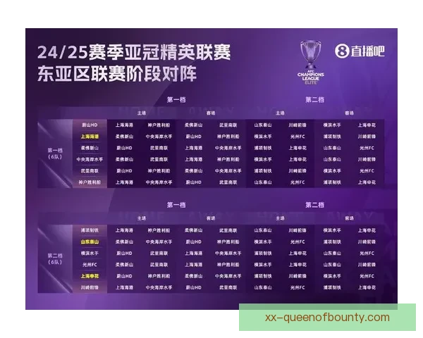 亚冠精英联赛东亚区半准决赛抽签结果揭晓球队争夺激烈 亚冠精英联赛东亚区半准决赛抽签结果揭晓球队争夺激烈